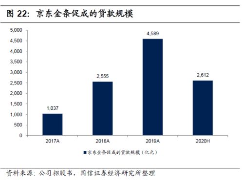 解码京东数科 从金融服务到数字科技的跃迁