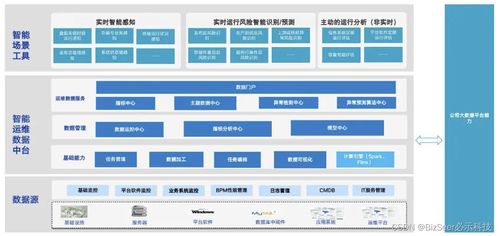 必示科技赋能广发证券运维数字化实践案例,入选信通院 中国aiops现状调查报告 2023